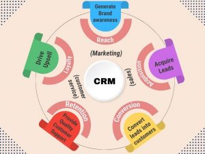 CRM Software Work