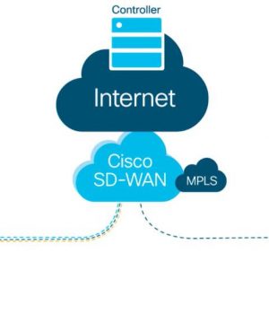 SD WAN