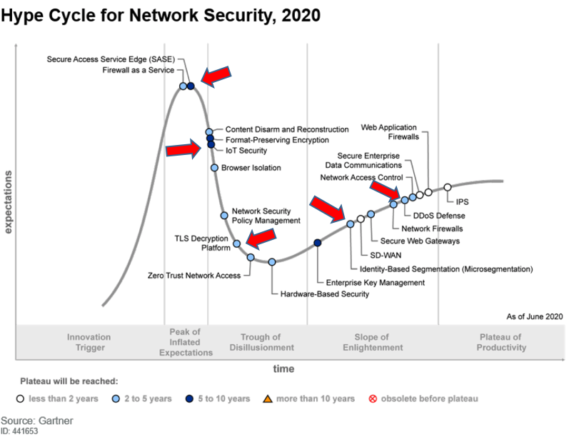 network