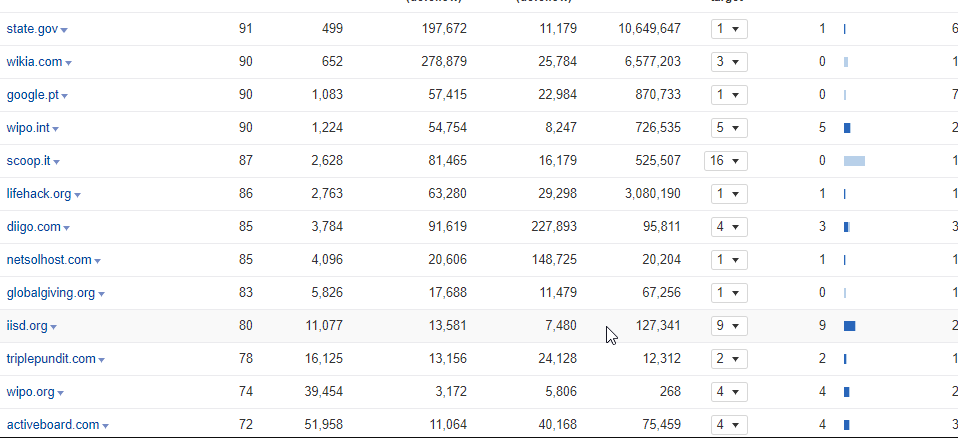 Finding and using powerful Domains for a good PBN